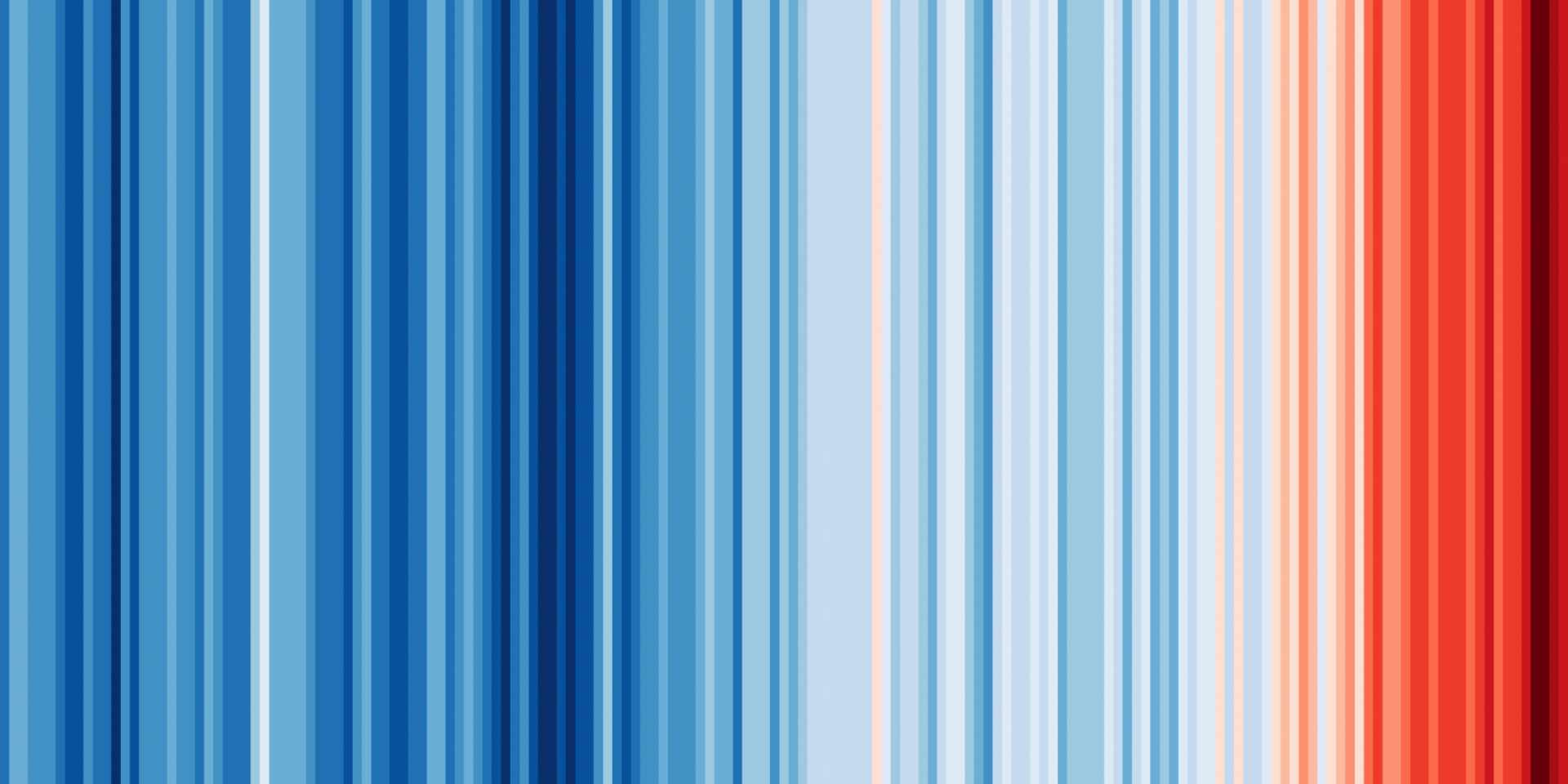 Colored stripes representing the warming temperatures